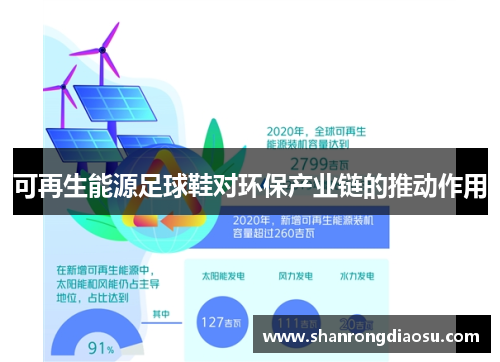 可再生能源足球鞋对环保产业链的推动作用